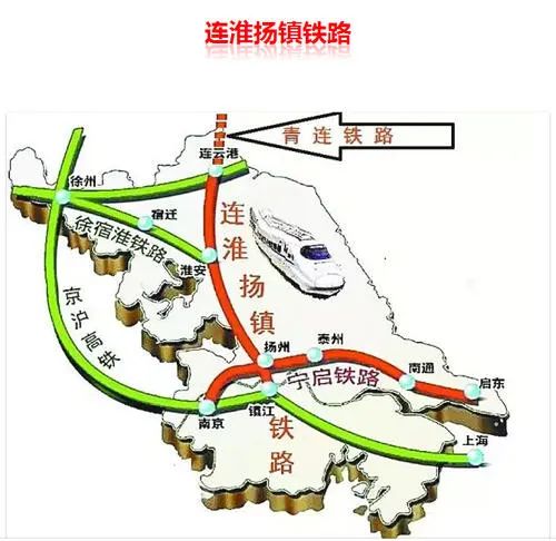 连淮扬镇铁路示意图