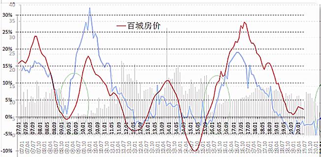 m1-gdp社融数据在哪里看_机构点评社融数据 M1 M2低于预期,社融增速后续仍下行(3)