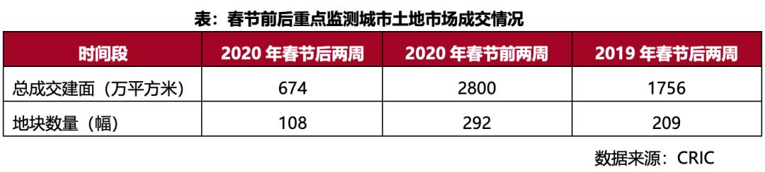 常州外来人口有多少_爆 2019原来这么多外来人口在常州买房,龙城吸引力十足(2)