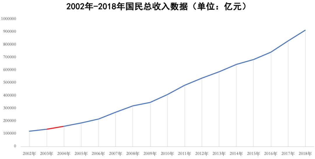 2019中美gdp总量_中美gdp对比图