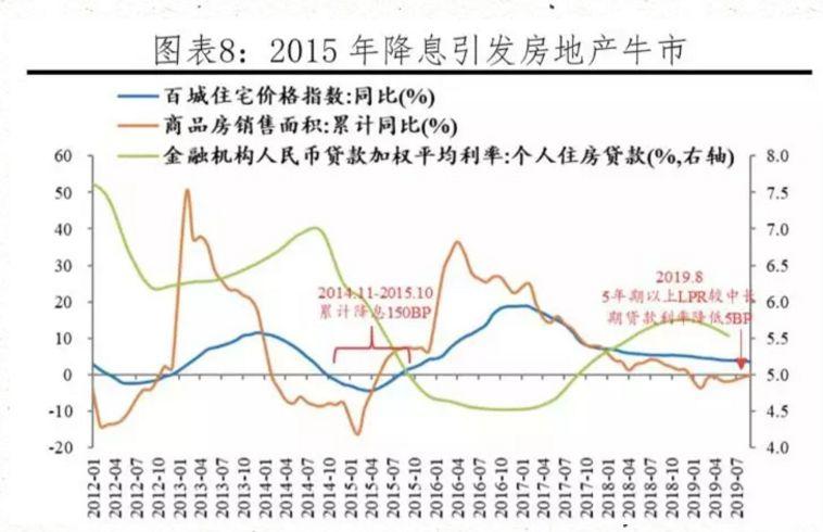 gdp和房价变动关系_你回老家过年了,可2亿只猫猫狗狗谁来 包养(2)