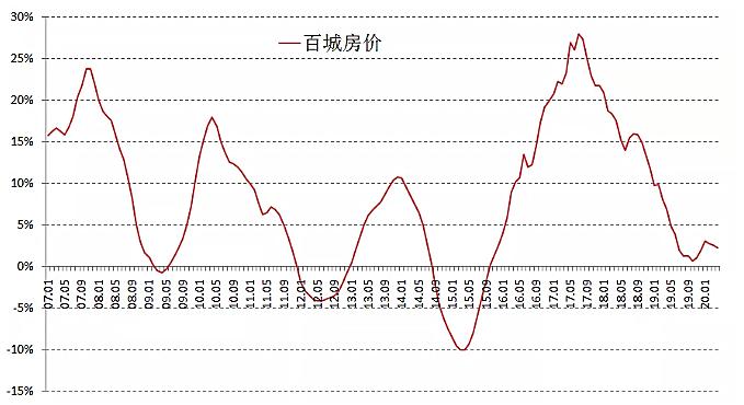 m1-gdp社融数据在哪里看_机构点评社融数据 M1 M2低于预期,社融增速后续仍下行(3)