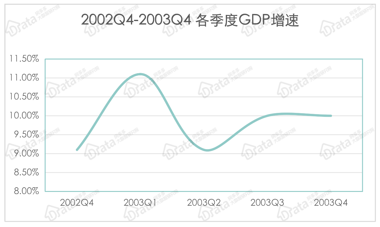 成都GDP2020实际增速_疫情冲击不改经济向好态势 九成以上城市GDP增速回升 2020年上半年291个城市GDP数据(3)