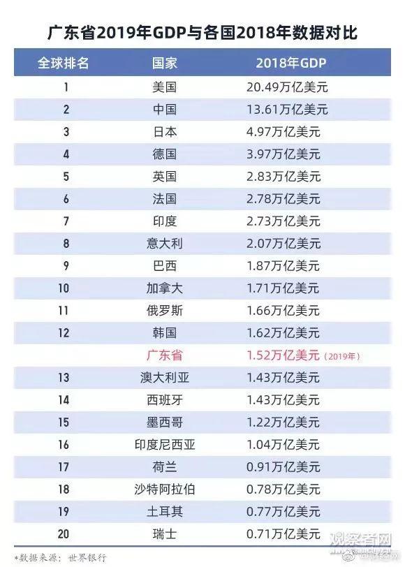 成都最近10年gdp_42城硬实力PK 这个城市意外夺冠