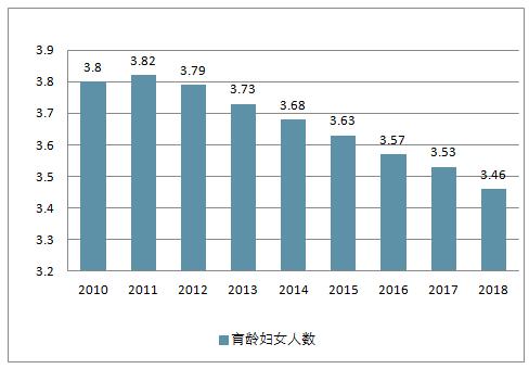 成都2020年末常住人口_常住人口登记卡(2)