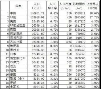 联合国2019年gdp_1971年重返联合国(2)