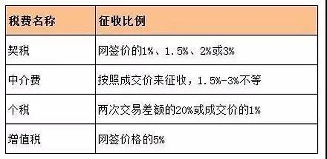 满二唯一要交多少税(80万的房子满二唯一要交多少税)