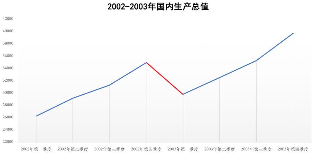 2020上海第二季度GDP_美国2020季度gdp