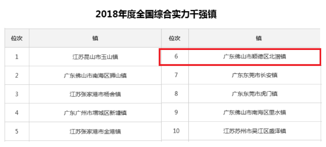 粤海街道办gdp相当于哪个省_深圳最牛街道办 粤海街道办 GDP占南山区一半