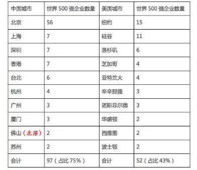 粤海gdp(3)