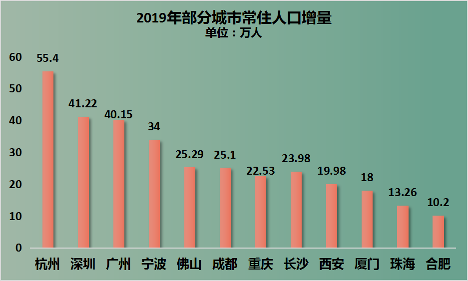 2019年宁波gdp_宁波地铁2025年规划图(3)