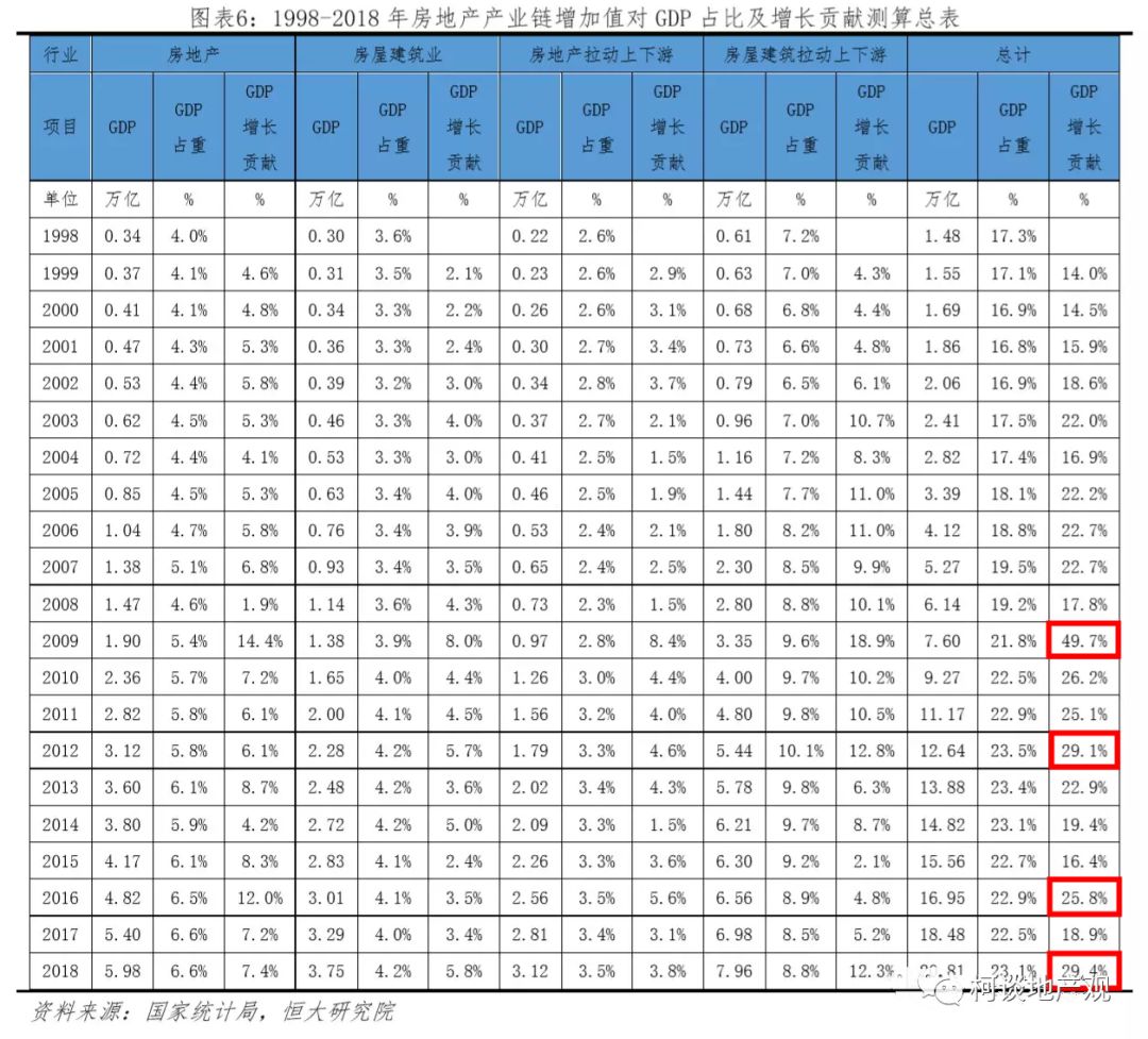 2009至2020我国GDP_我国各省gdp排名2020