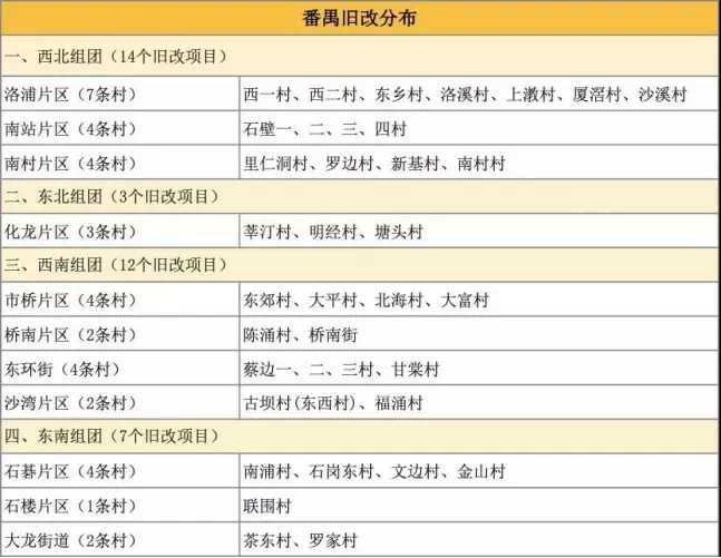 广州亚运城