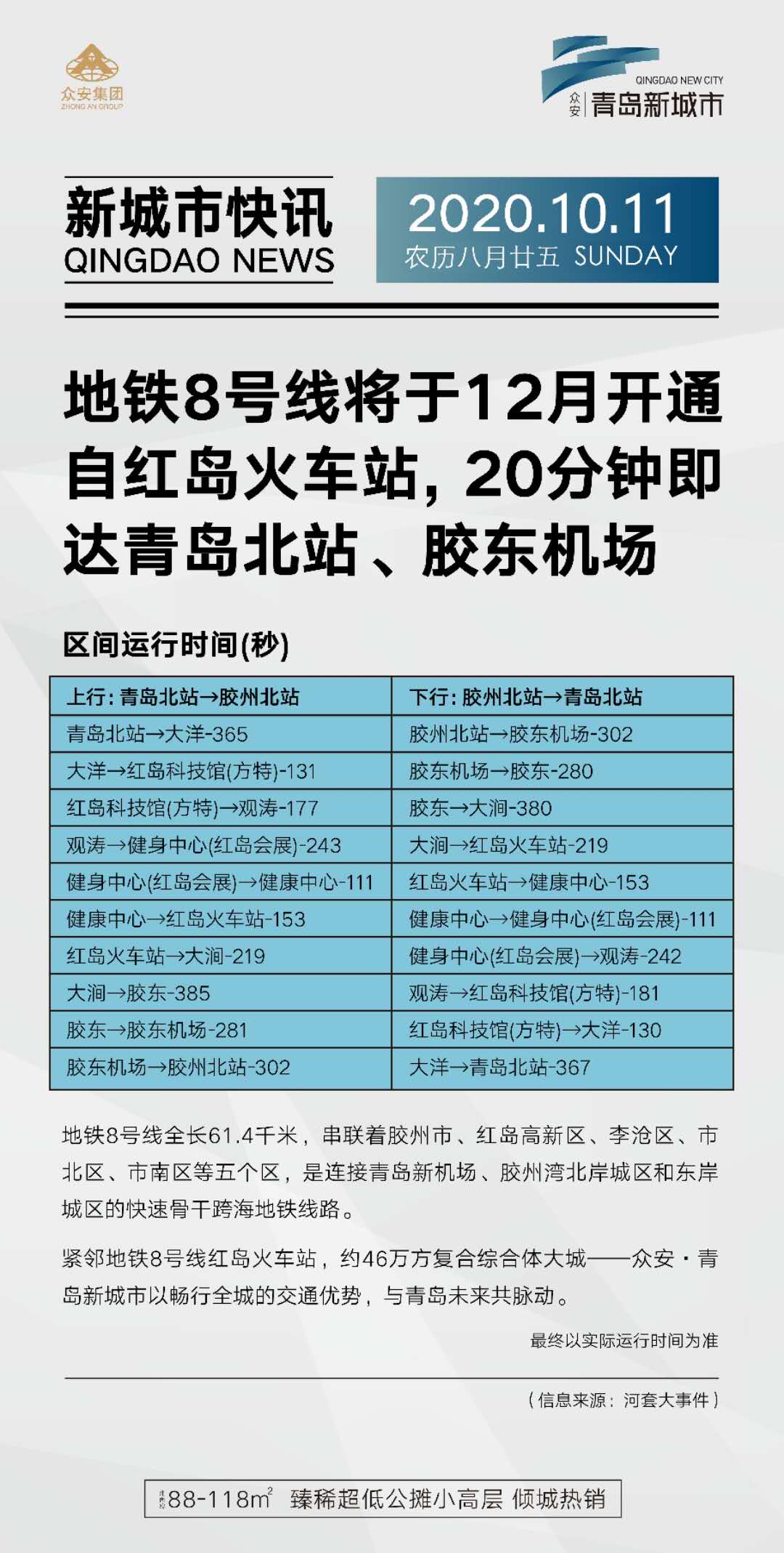 众安·青岛新城市